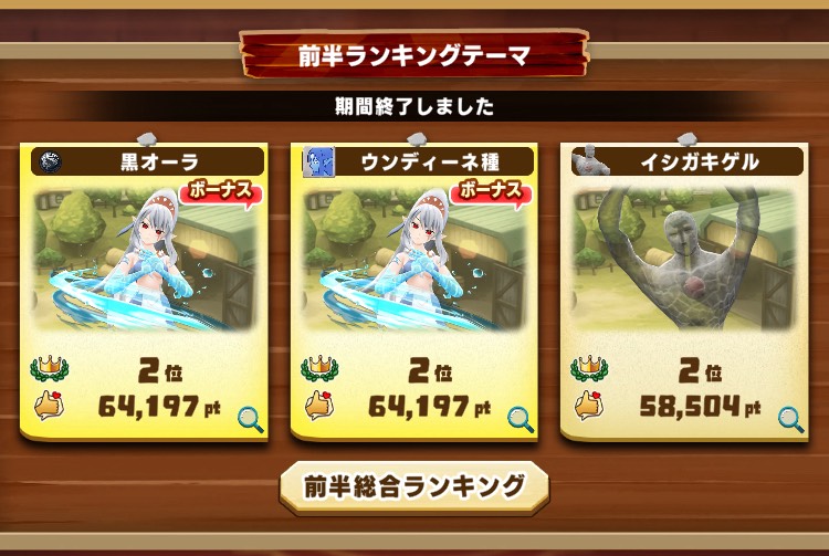 モングラ前半ランキング結果