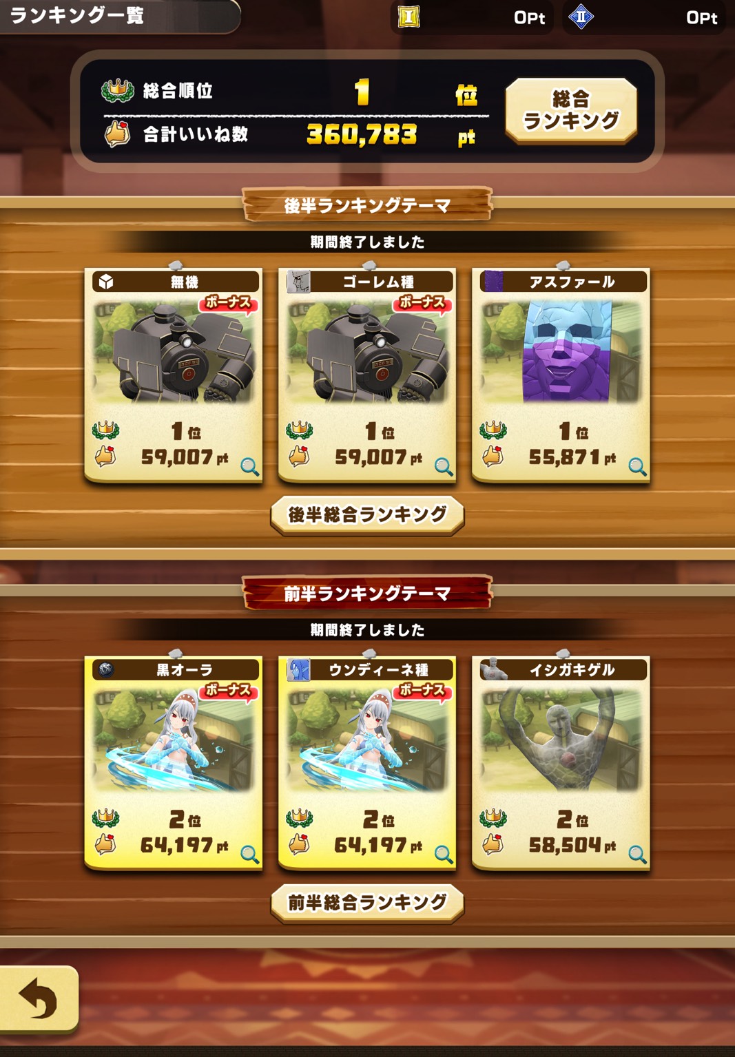 モンスターグランプリ総合1位